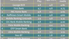 aplicatii mobile banking